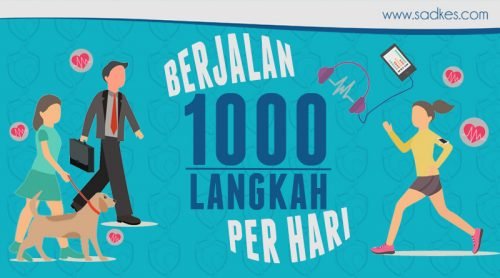 10.000 Langkah Sehari: Lebih dari Sekadar Angka, Investasi untuk Kesehatan Anda