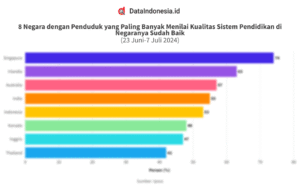 Analisis Sistem Pendidikan di Berbagai Negara: Studi Komparatif untuk Peningkatan Kualitas Global