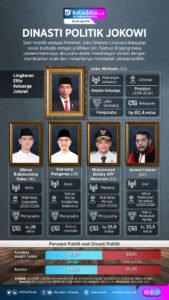 Baiklah, mari kita susun artikel informatif tentang politik presiden yang mudah dipahami, menarik, dan didukung data.
