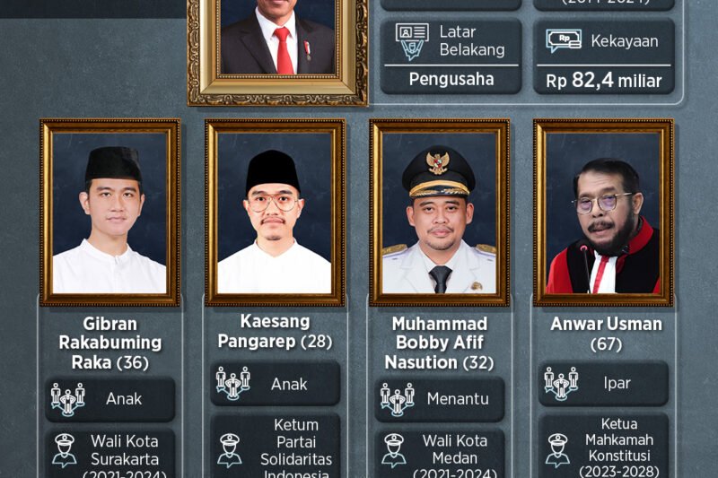 Baiklah, mari kita susun artikel informatif tentang politik presiden yang mudah dipahami, menarik, dan didukung data.