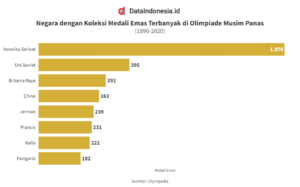 Daftar Perenang dengan Medali Olimpiade Terbanyak: Legenda di Kolam Renang