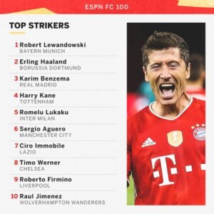 Daftar Striker Terbaik Sepanjang Masa: Lebih dari Sekadar Gol