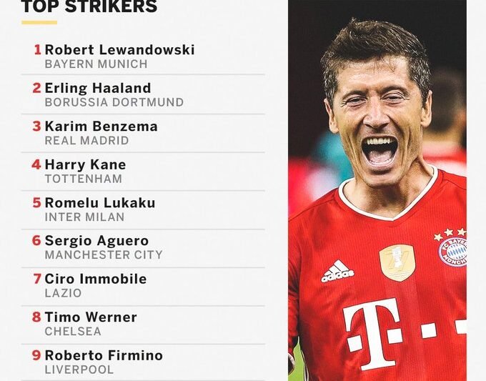 Daftar Striker Terbaik Sepanjang Masa: Lebih dari Sekadar Gol