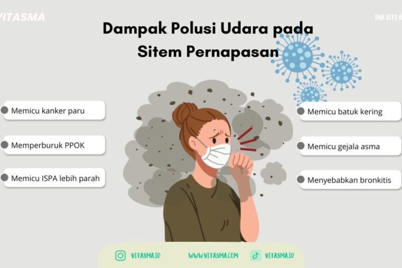 Dampak Polusi Udara pada Performa Atlet: Ancaman Tersembunyi di Balik Medali