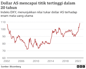 Inflasi dan Politik 2025: Mengurai Dampak dan Proyeksi Kebijakan
