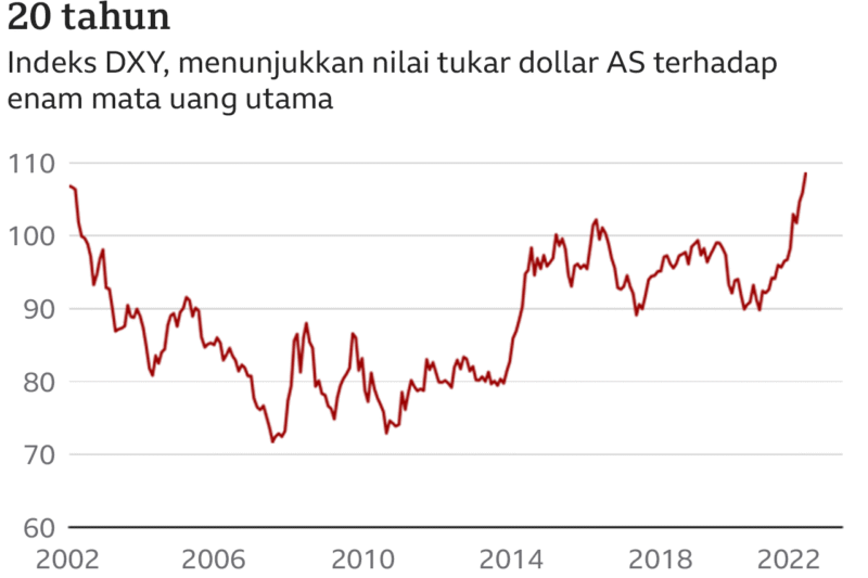 Inflasi dan Politik 2025: Mengurai Dampak dan Proyeksi Kebijakan