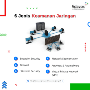 Keamanan dan Pertahanan: Pilar Utama Kedaulatan dan Kemajuan Bangsa