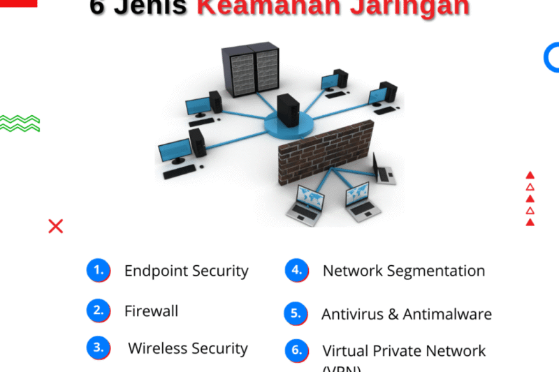 Keamanan dan Pertahanan: Pilar Utama Kedaulatan dan Kemajuan Bangsa