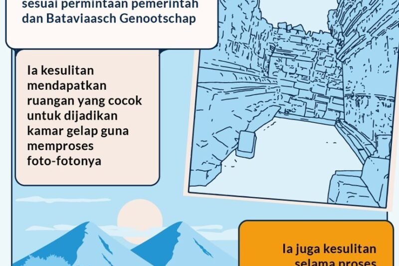 Kisah Megah di Balik Candi Borobudur: Lebih dari Sekadar Monumen Batu