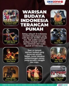 Menghidupkan Kembali Warisan: Mengenang dan Melestarikan Olahraga Tradisional yang Terancam Punah