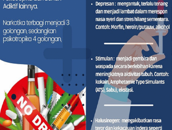 Narkoba: Penghancur Masa Depan Generasi Muda dan Bangsa