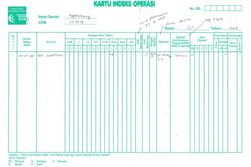 Olahraga dan Medis: Kemitraan untuk Kesehatan Holistik