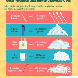 Olahraga Ramah Lingkungan: Sehatkan Diri, Selamatkan Bumi