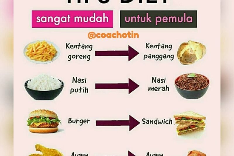 Panduan Lengkap: Makanan Sehat untuk Diet Vegan yang Seimbang dan Memuaskan