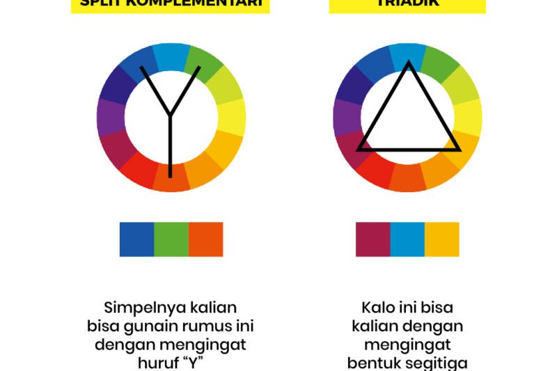 Panduan Lengkap Memilih Warna yang Cocok untuk Desain: Menciptakan Harmoni Visual yang Memukau