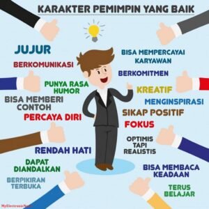 Pemimpin Muda 2025: Visi, Tantangan, dan Harapan untuk Masa Depan
