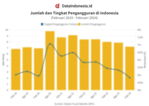 Pengangguran dan Politik 2025: Tantangan Krusial dan Arah Kebijakan