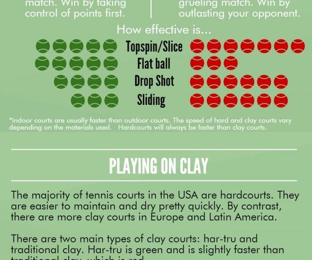 Perbandingan Lapangan Hardcourt vs. Clay: Pengaruh Terhadap Gaya Bermain, Strategi, dan Performa Pemain Tenis