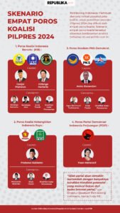 PILPRES INDONESIA 2025: Membangun Narasi di Tengah Perubahan Lanskap Politik