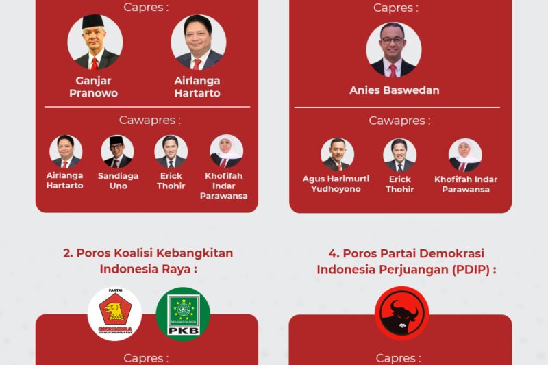 PILPRES INDONESIA 2025: Membangun Narasi di Tengah Perubahan Lanskap Politik