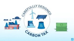 Politik Carbon Tax 2025: Antara Ambisi Iklim dan Realitas Ekonomi
