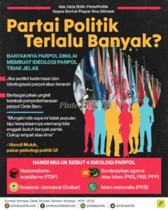 Politik dan Pemuda: Kekuatan Perubahan di Persimpangan Jalan