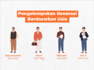 Politik Generasi Z di Tahun 2025: Kekuatan Baru yang Mendefinisikan Ulang Lanskap Politik