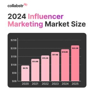 Politik Influencer 2025: Kekuatan Baru dalam Pembentukan Opini dan Lanskap Demokrasi