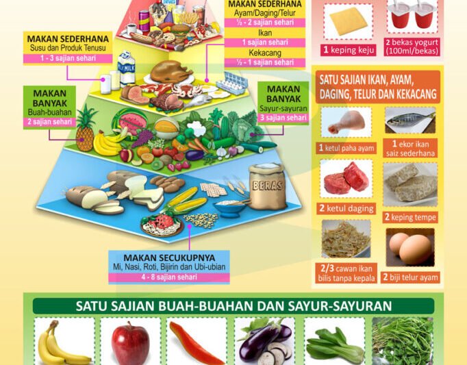 Politik makanan 2025