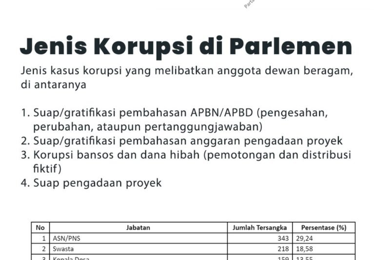 Selebriti dan Panggung Politik: Daya Tarik, Tantangan, dan Dampaknya
