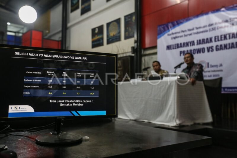 Survei Elektabilitas 2025: Dinamika Awal dan Potensi Kejutan di Panggung Politik Nasional