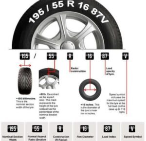 Tips Memilih Ban yang Tepat untuk Kendaraan Anda: Panduan Lengkap