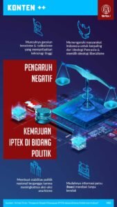 Baik, mari kita susun artikel informatif dan mendalam tentang pengaruh politik, dengan struktur yang jelas dan gaya bahasa yang mudah dipahami.