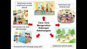 Game tentang Hubungan Keluarga: Membangun Jembatan Empati dan Pemahaman