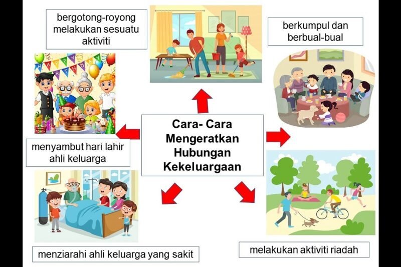 Game tentang Hubungan Keluarga: Membangun Jembatan Empati dan Pemahaman