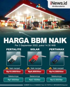 Harga BBM Naik: Mengapa Terjadi, Dampaknya, dan Apa yang Bisa Dilakukan?