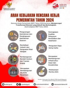 Kebijakan Satu Data Indonesia: Transformasi Digital Menuju Tata Kelola Data yang Lebih Baik