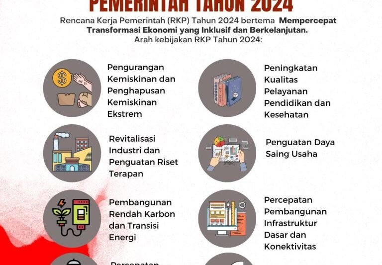 Kebijakan Satu Data Indonesia: Transformasi Digital Menuju Tata Kelola Data yang Lebih Baik