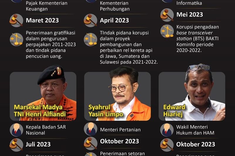 Korupsi: Akar Masalah, Dampak Merusak, dan Upaya Pemberantasan yang Tak Pernah Usai