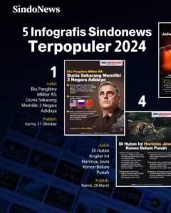 Pergeseran Lempeng Geopolitik Dunia: Analisis dan Implikasi Terkini