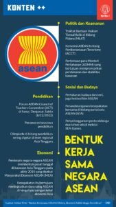 Politik ASEAN: Dinamika, Tantangan, dan Arah Masa Depan