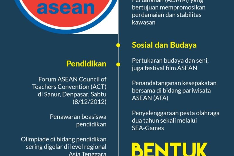Politik ASEAN: Dinamika, Tantangan, dan Arah Masa Depan