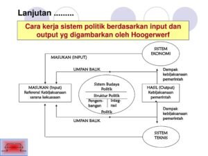 Politik Pemerintah: Navigasi Kebijakan dan Kekuasaan di Era Kontemporer
