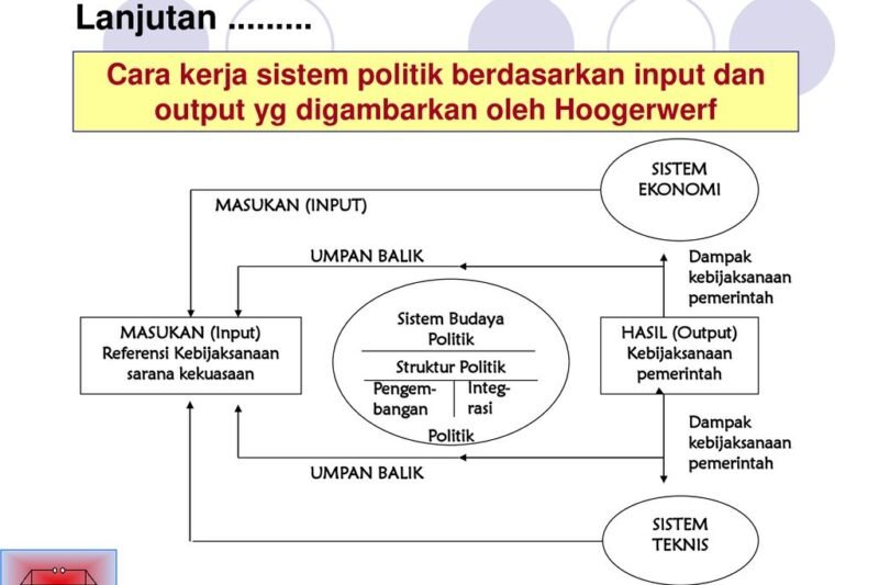 Politik Pemerintah: Navigasi Kebijakan dan Kekuasaan di Era Kontemporer