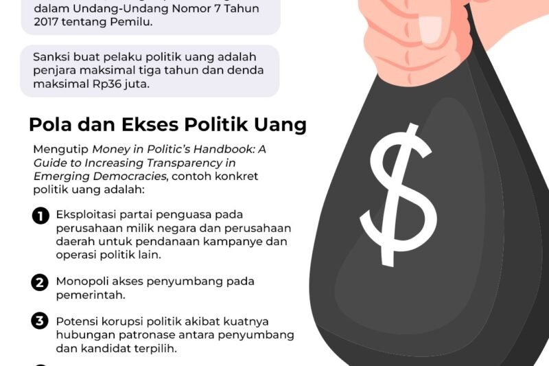 Politik Uang: Ancaman Demokrasi dan Cara Mengatasinya
