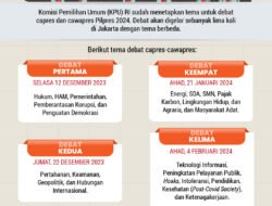 Debat Capres: Lebih dari Sekadar Adu Retorika, Menakar Visi dan Misi Pemimpin Masa Depan
