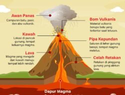 Gunung Meletus: Kekuatan Alam yang Membentuk dan Menghancurkan