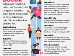Kebocoran Data: Ancaman Digital yang Mengintai dan Cara Melindunginya