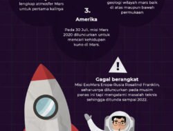 Menjelajahi Planet Merah: Misi Ambisius Umat Manusia ke Mars