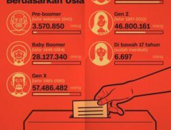 Pemilu di Persimpangan: Mengurai Tantangan dan Harapan Demokrasi di Era Modern